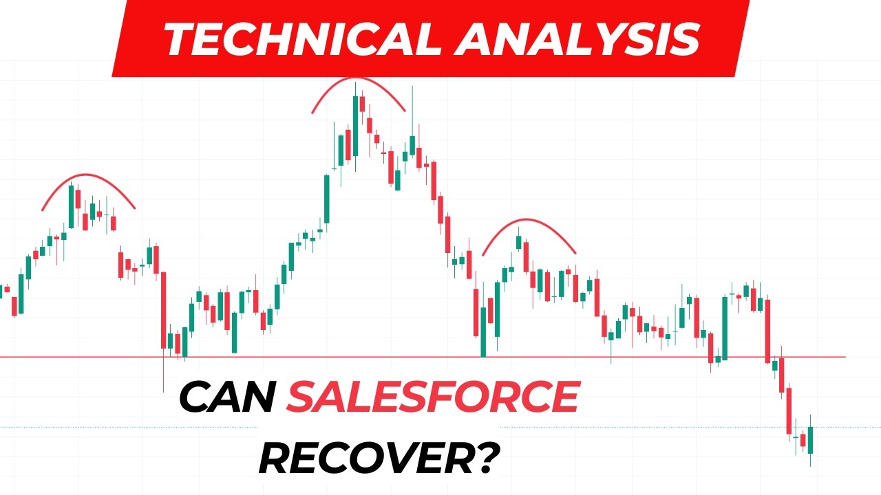 REVIEW: Are SOFTWARE stocks due for recovery? Technical Analysis 2 Mar 2026