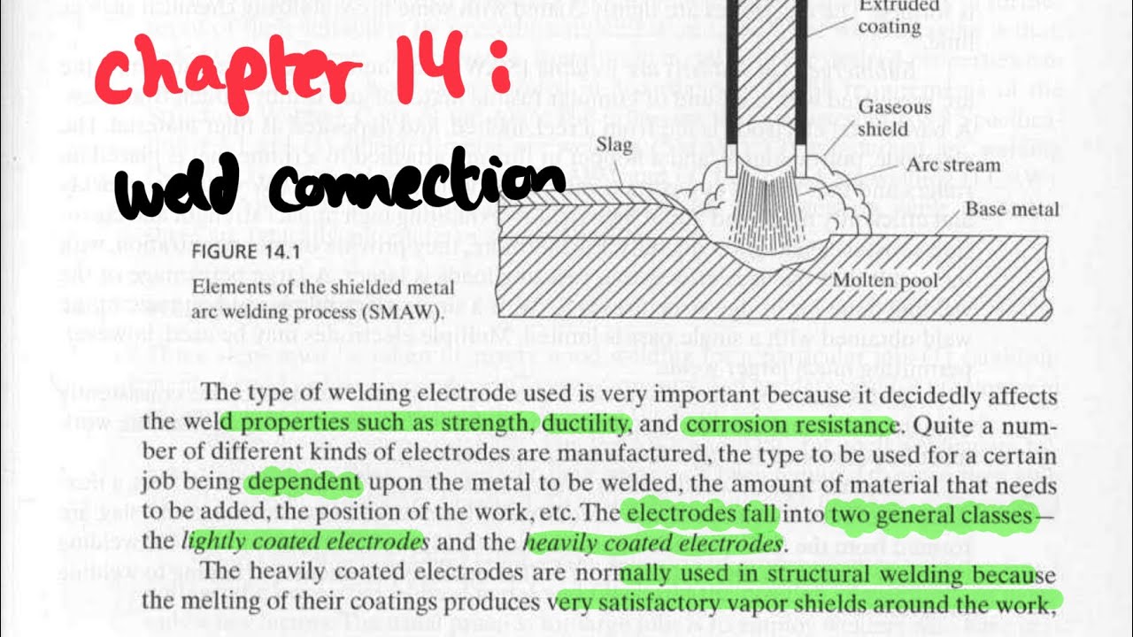 Chapter 14: weld connection || lecture (1) “strength of welded connection”