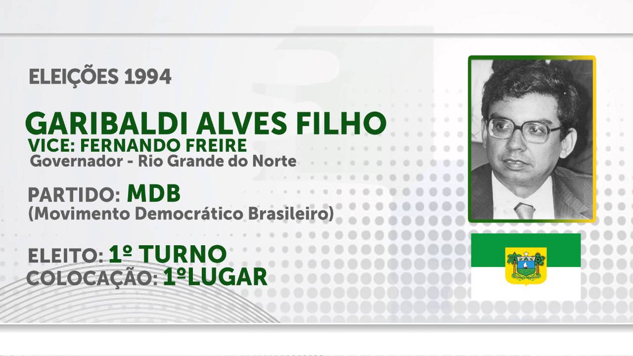Garibaldi Alves - Jingle (Eleições 1994 / Rio Grande do Norte)