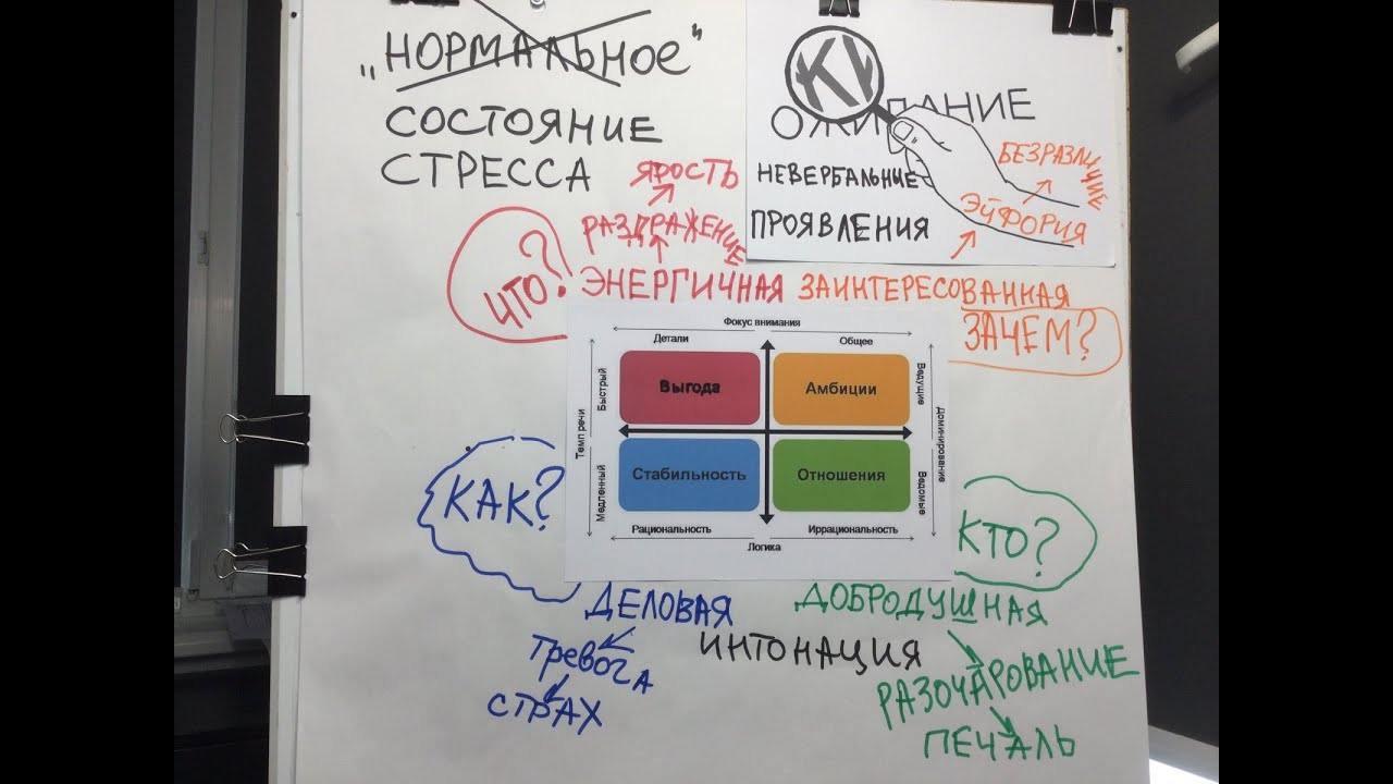 1.65_Анализ невербалики_стресс_Что происходит, когда не попадаешь в логику принятия решения!