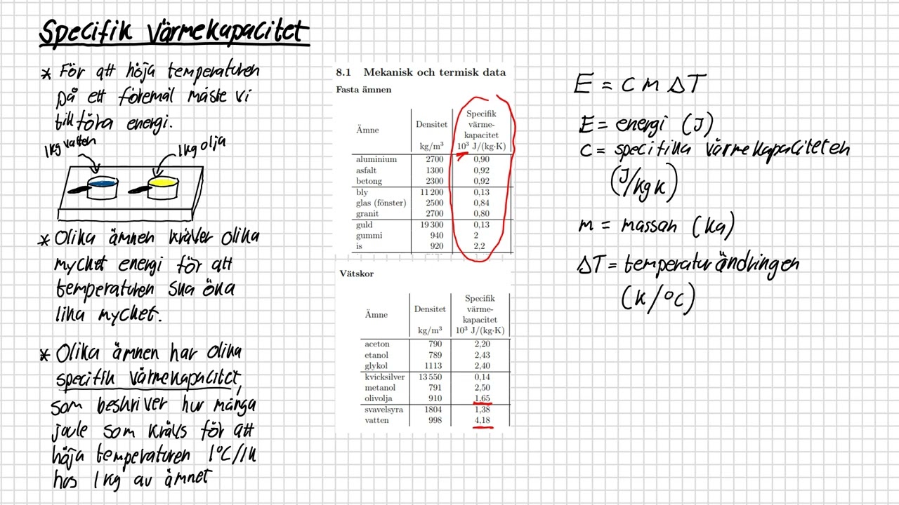 Fy1 - V&auml;rme 2 - Specifik v&auml;rmekapacitet