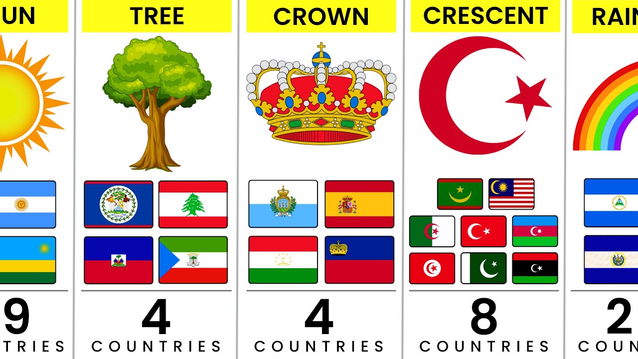 How Many Countries Share the Same Flag Elements? (Shocking Count!) 🌍🚩