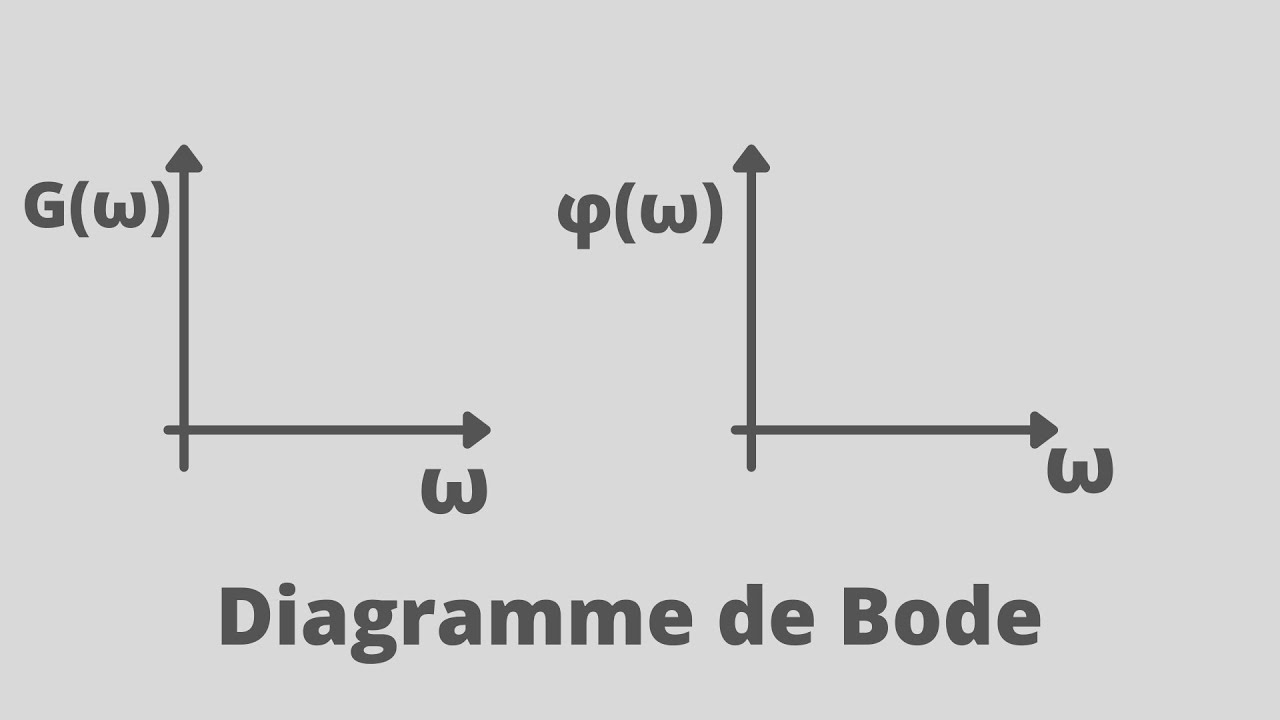 Comment tracer un diagramme de Bode asymptotique ?
