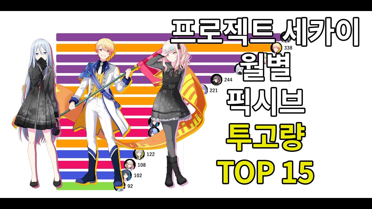 프로젝트 세카이 월별 픽시브 투고량 TOP 15(2020~2025)