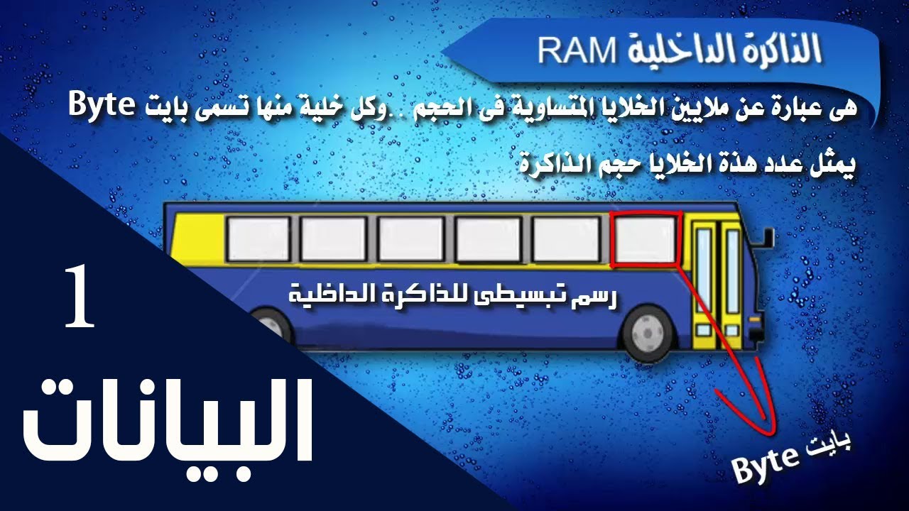 الدرس الأول : البيانات Data