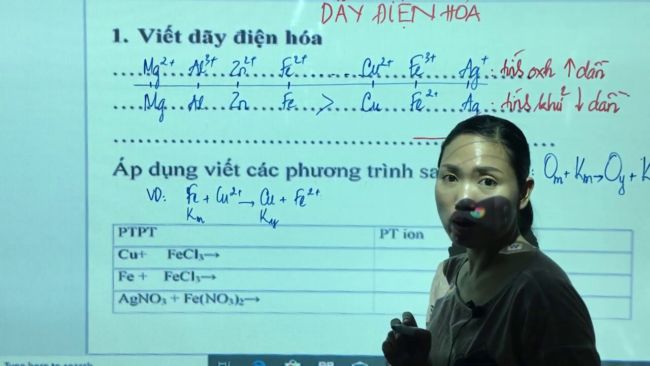 DÃY ĐIỆN HÓA CỦA KIM LOẠI - HÓA HỌC 12
