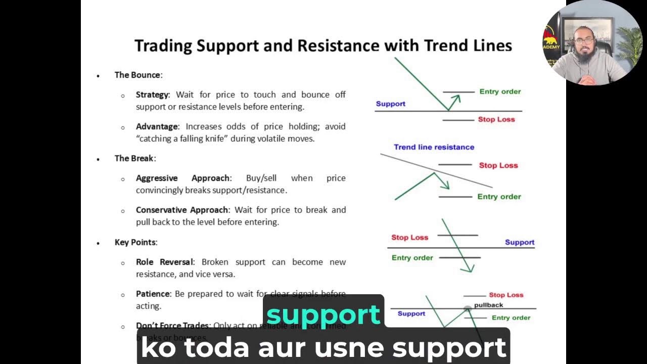 LIve Forex Course Basic Babypips  | IFX Academy