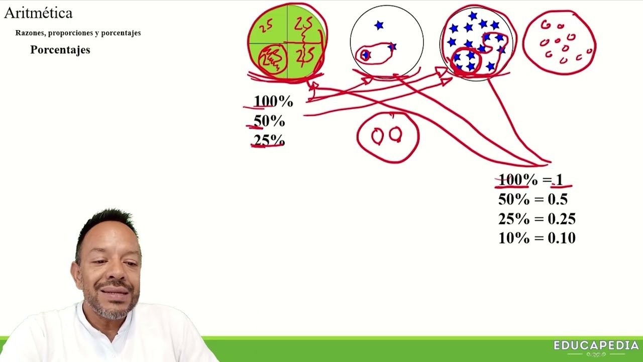 Los Porcentajes | Aritmética para Secundaria