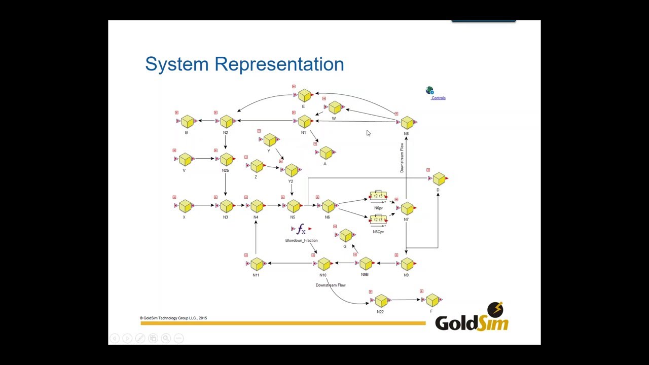 Representing Flow Systems