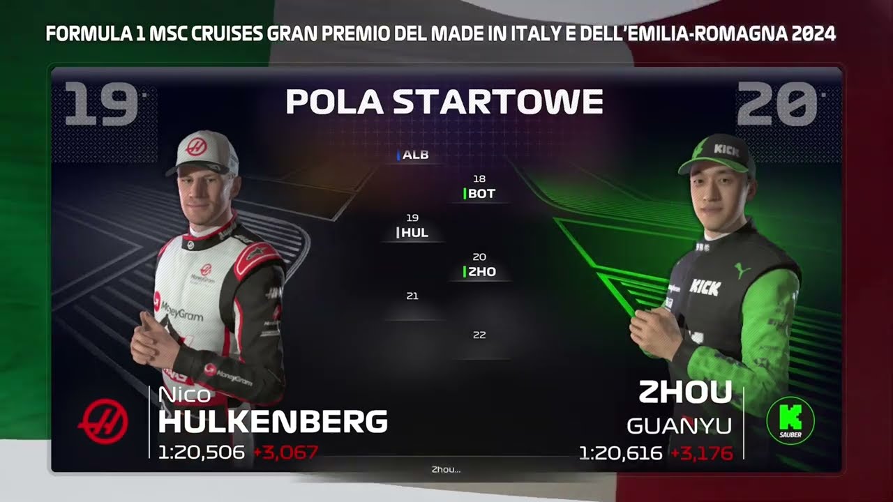 F1 2024 GP Włoch - Mistrzowskie posuniecie