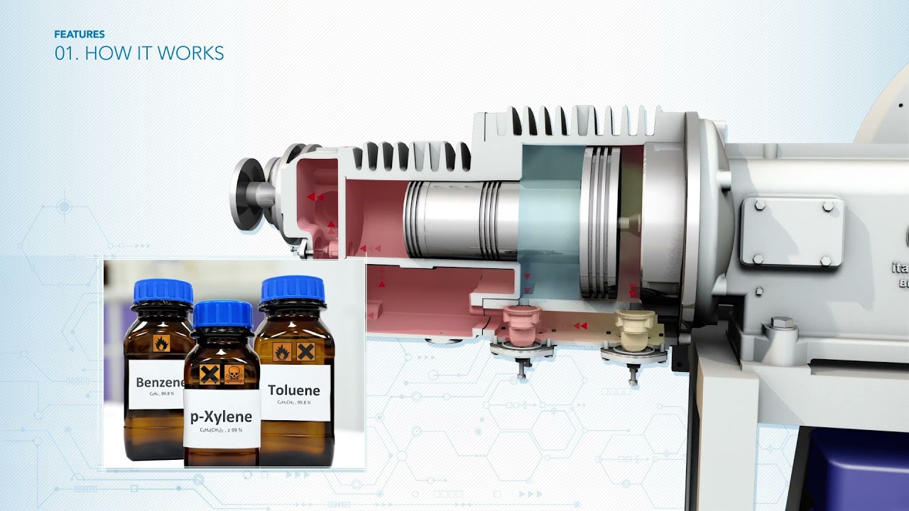 SAURUS939 | High-Performance Industrial Vacuum Pump for Chemical & Pharmaceutical Processes