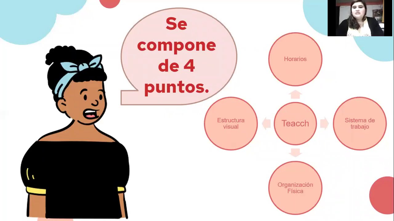 Introducción a metodología TEACCH