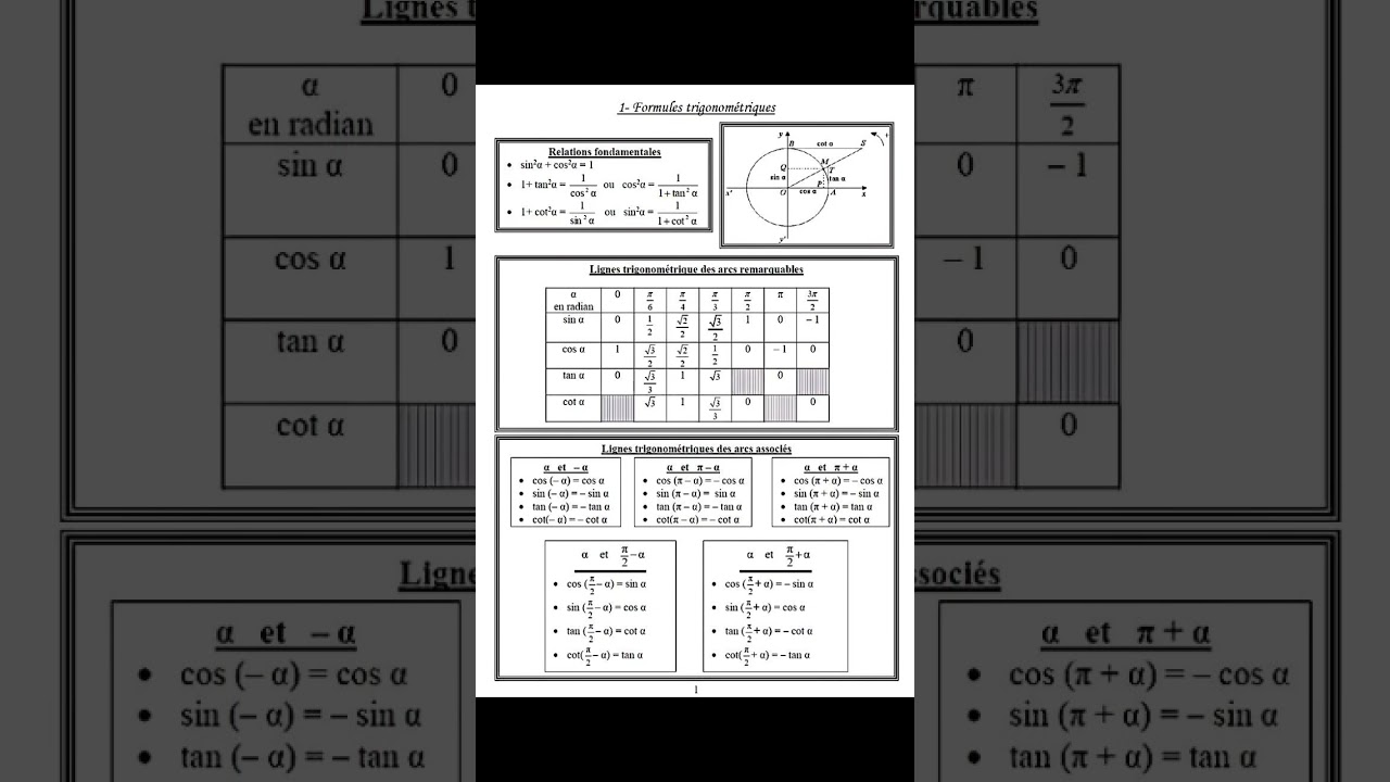 📐 Formules trigonom&eacute;triques essentielles &ndash; &Agrave; retenir pour le bac ! #terminale #maths #bac2025