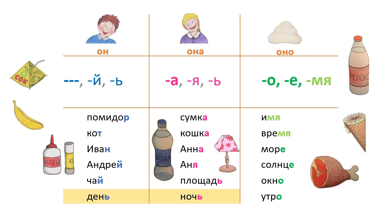 Russian GRAMMAR: NOUN GENDER