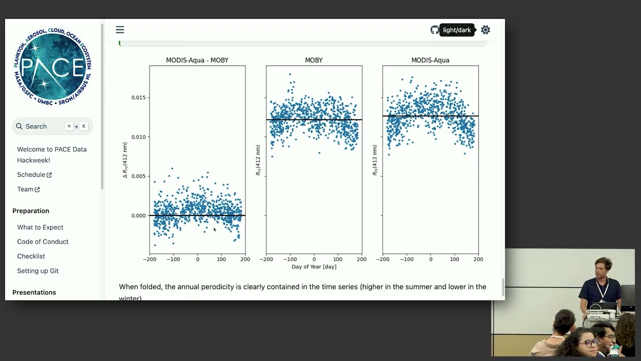 Periodogram analysis of ocean color data tutorial
