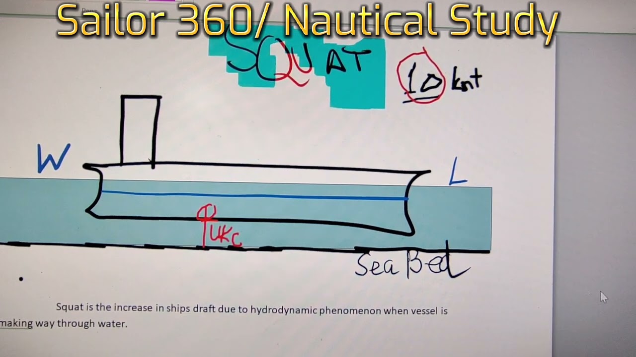 What is Squat of a Ship