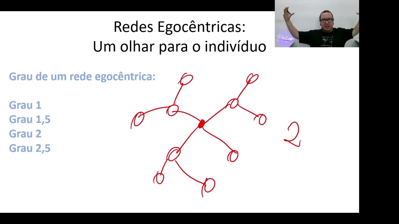 Rede Egocêntrica com implementação básica em Python