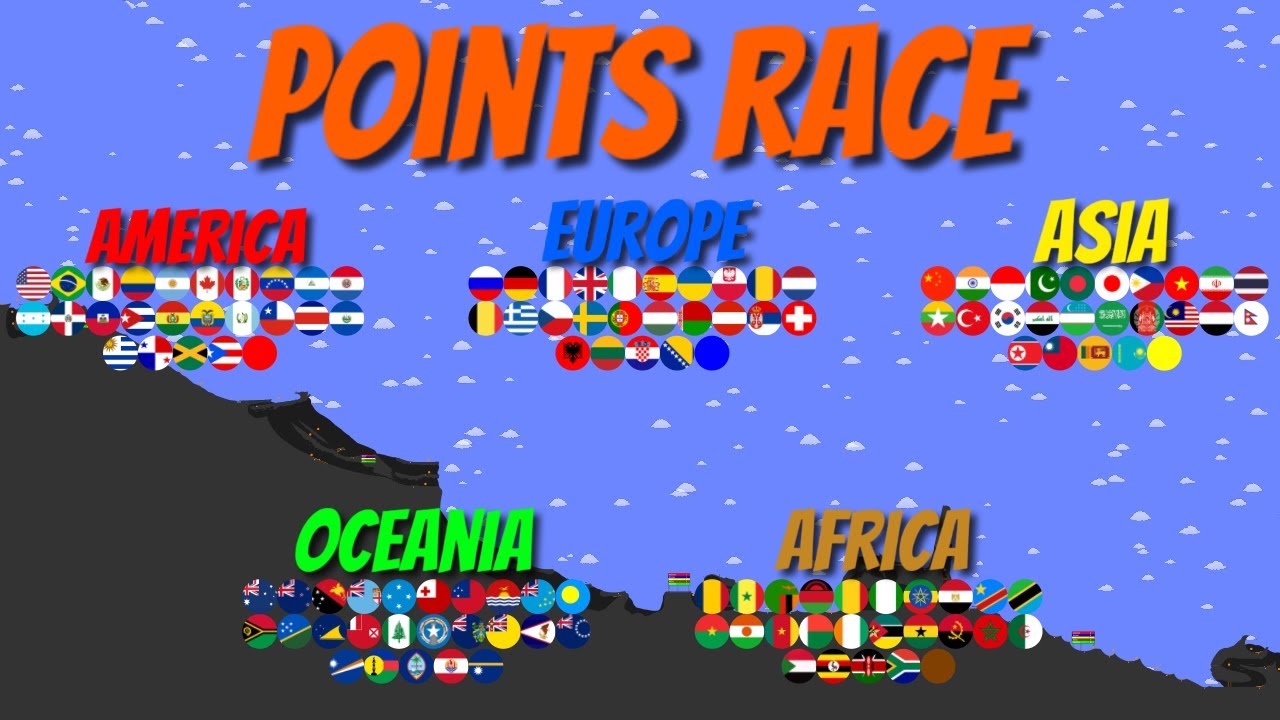 Continents Points Race | Continents 2025