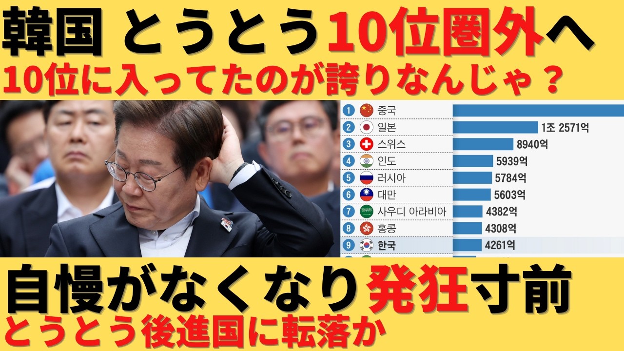 【ゆっくり解説】韓国がとうとう後進国に転落か？10位圏外に吹っ飛び自慢できるものがなくなる