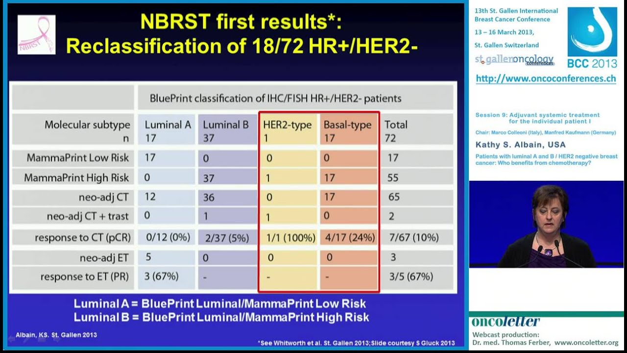 Kathy S. Albain: Patients with luminal A and B / HER2 negative breast cancer