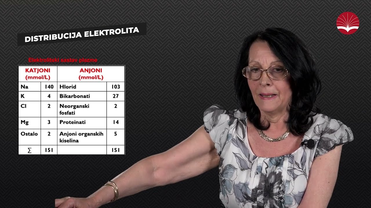 Elektrolitni balans i disbalans - Dijagnoza i lečenje