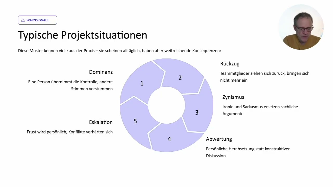 02 Teil 1 Wie entstehen Dynamiken