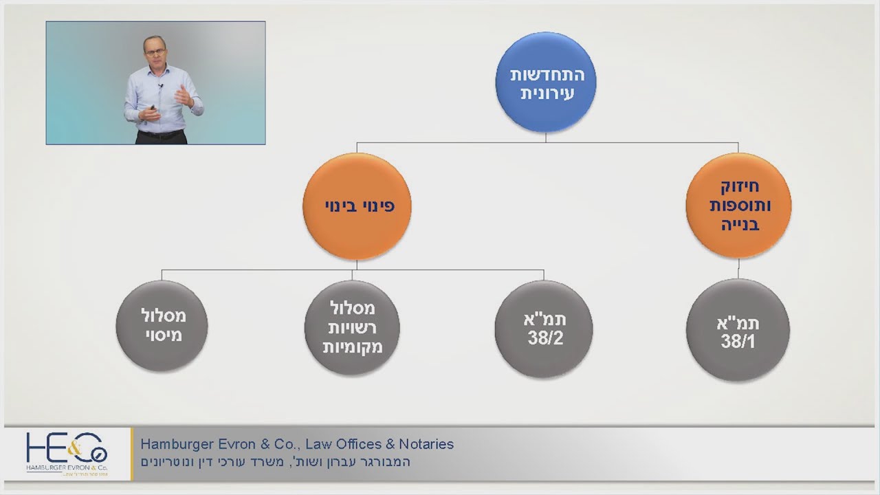 אסף אנגרלד - היבטים משפטיים בדו
