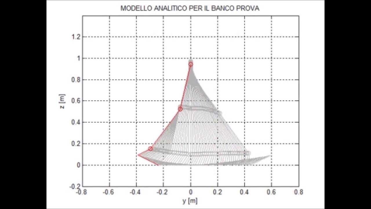 Trans-tibial prostheses test bench