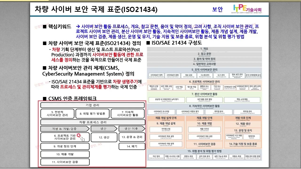 [보안] 차량 사이버 보안 국제 표준 (ISO21434)