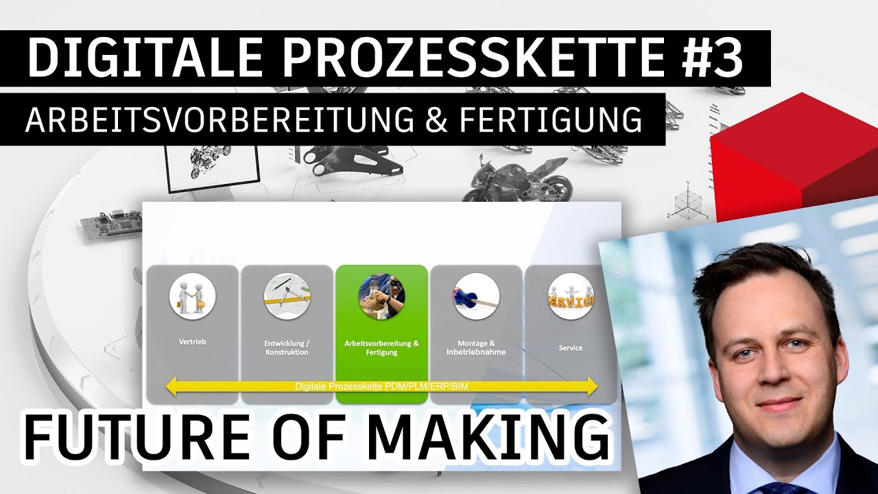 Digitale Prozesskette: Arbeitsvorbereitung & Fertigung | The Future Of Making | Contelos GmbH
