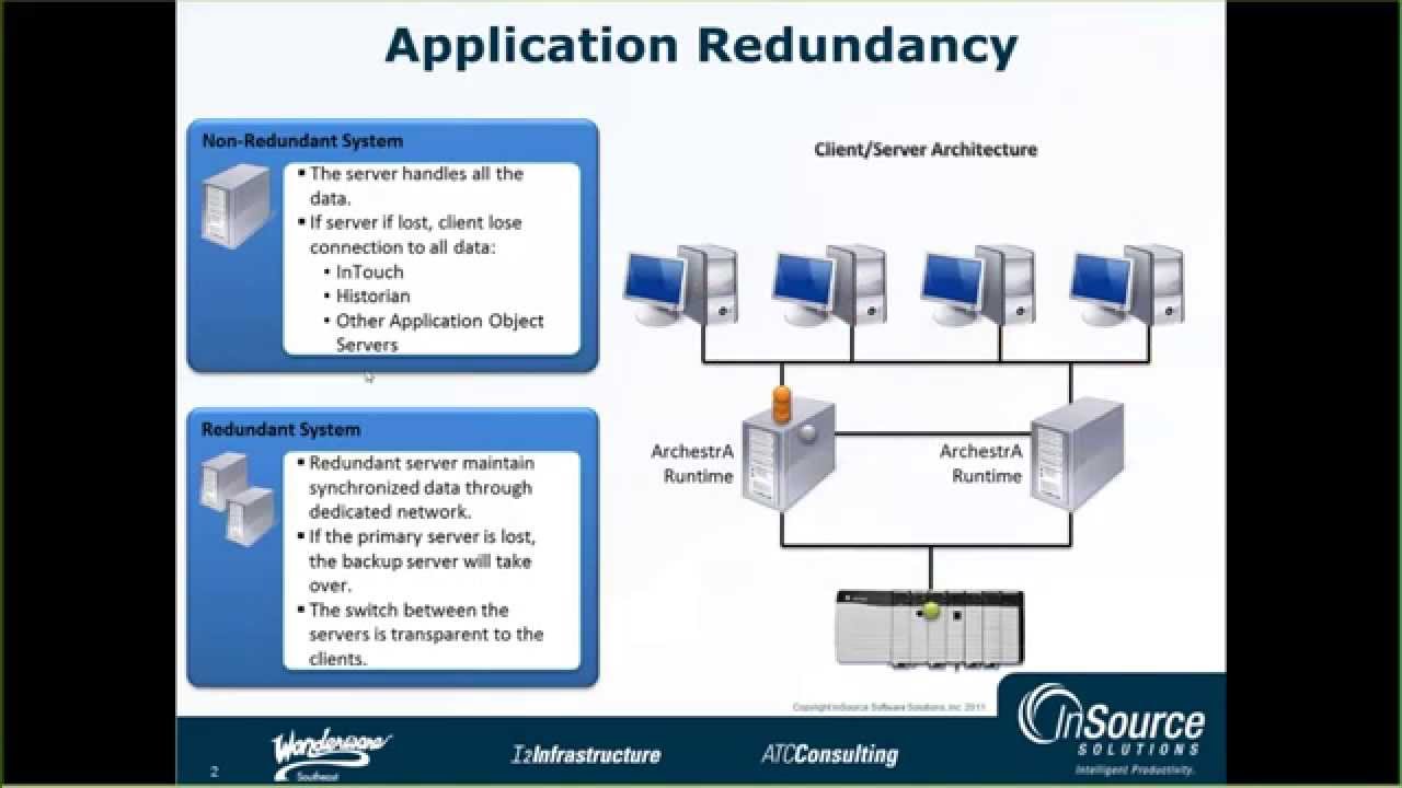 Wonderware Application Server Redundancy Concepts