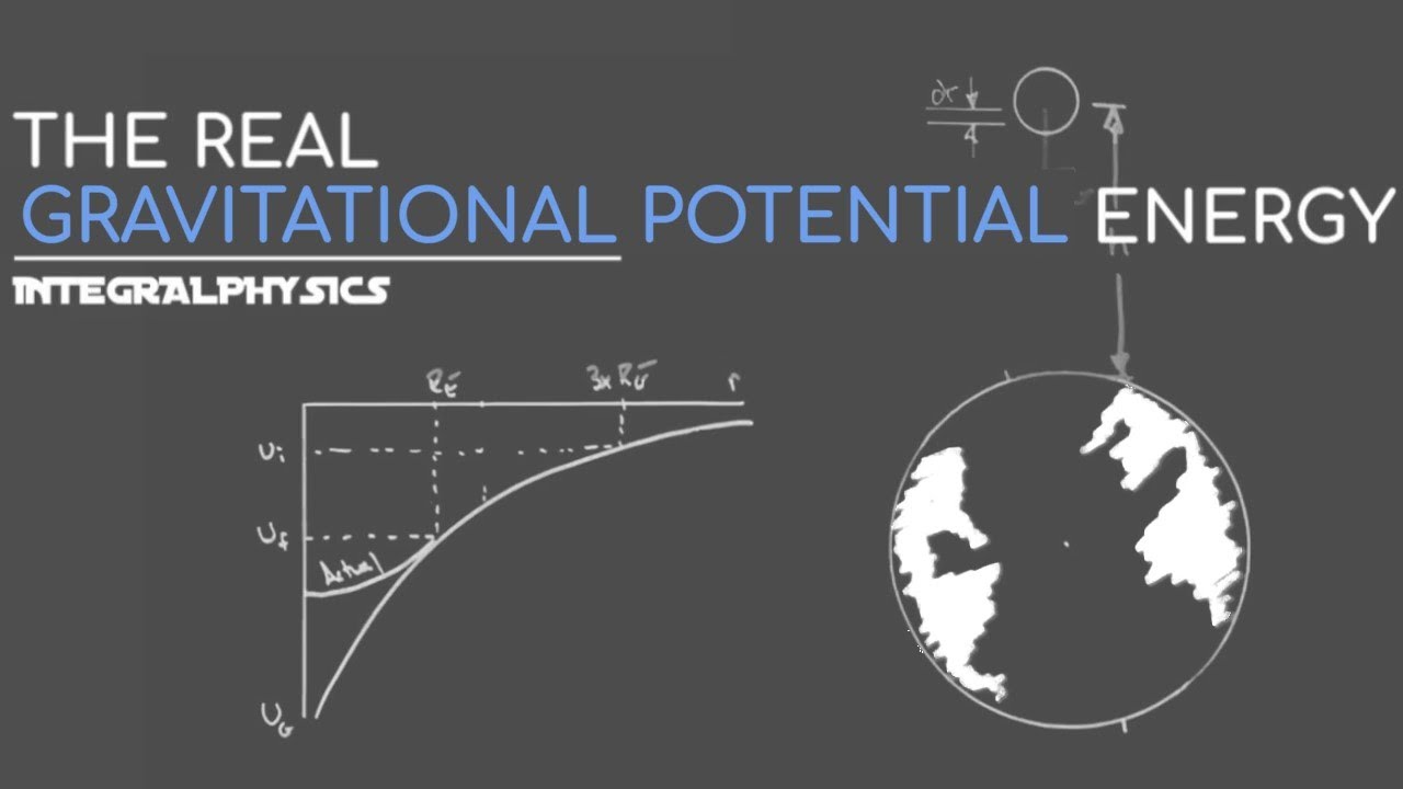 Gravitational Potential is NOT mgh!!!
