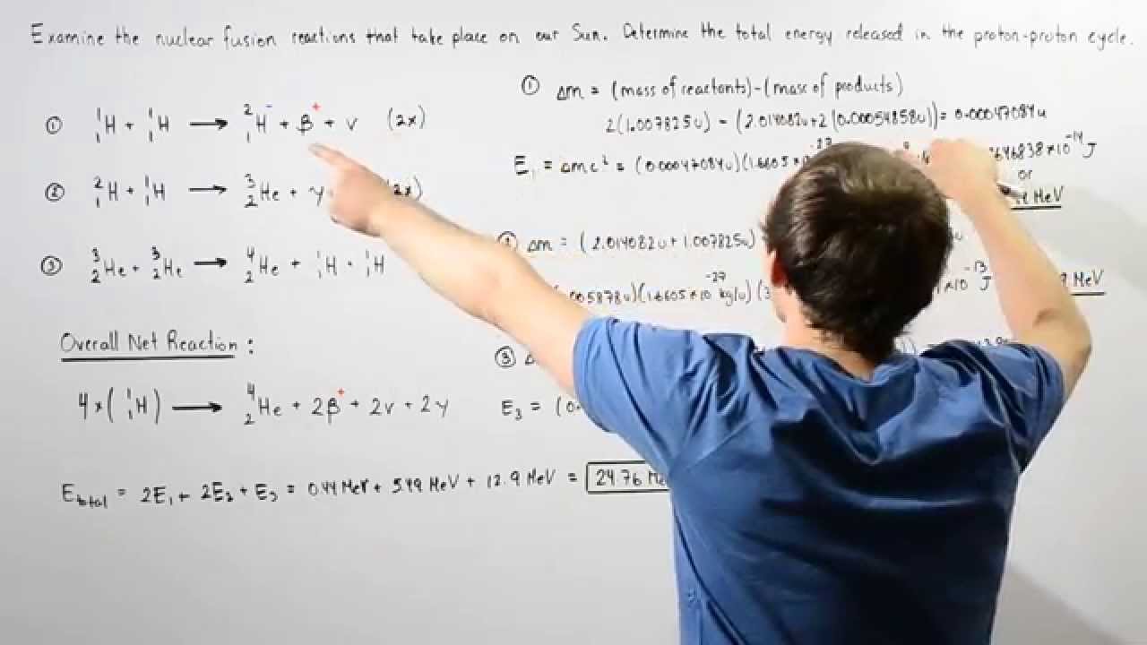 Nuclear Fusion and Proton-Proton Cycle