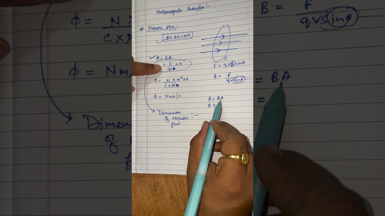 Class 12 Physics &ndash; Magnetic Flux Dimension | Electromagnetic Induction