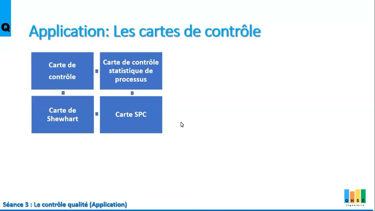 Aperçu général sur les cartes de contrôle statistiques (partie 1)