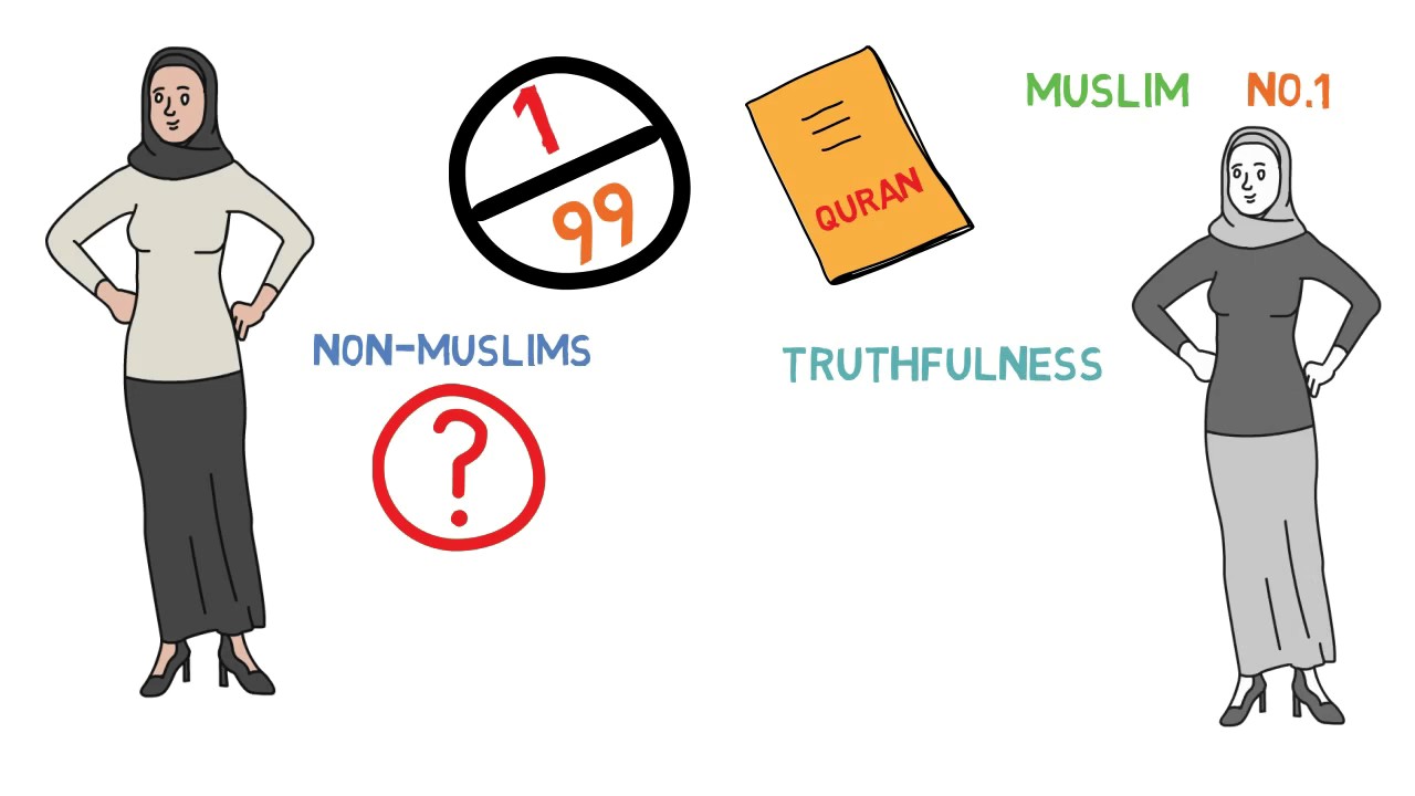 Hijab in Islam - WHITEBOARD ANIMATED Video