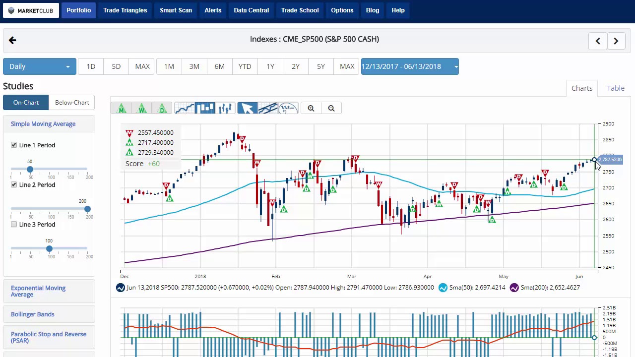 NASDAQ Hits Record High On Judges Ruling