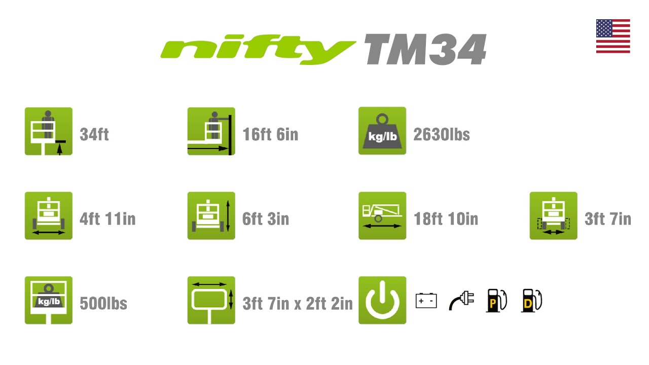 TM34 Snapshot | Trailer Mounted Cherry Picker from Niftylift