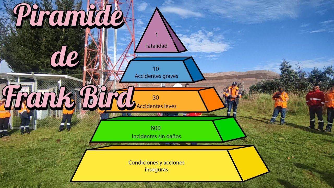 La piramide de Frank Bird, La seguridad no es un accidente, es una decisión diaria