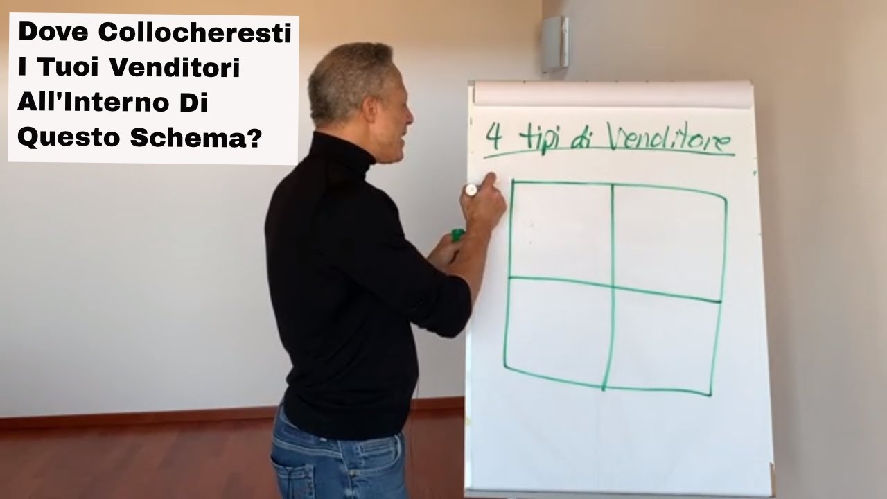 4 tipi di venditori: Analizzare Le Performance Dei Venditori