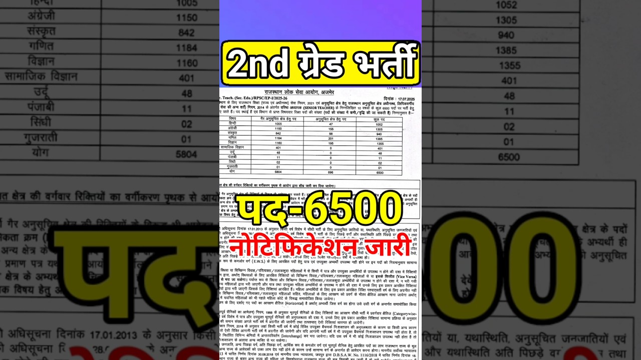 2nd grade new vacncy 2025 | second grade new vacncy | 1stgradebharti | #secondgrade | raj new bharti