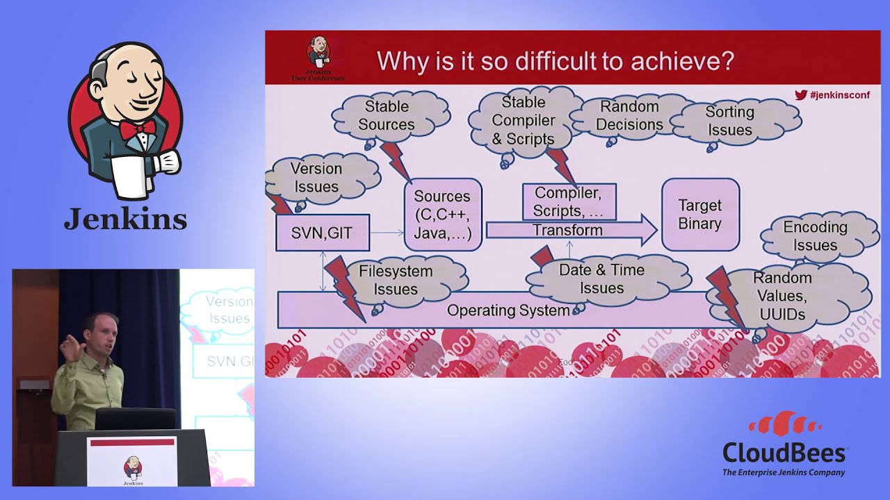 JUC Europe 2015 - A Reproducible Build Environment with Jenkins