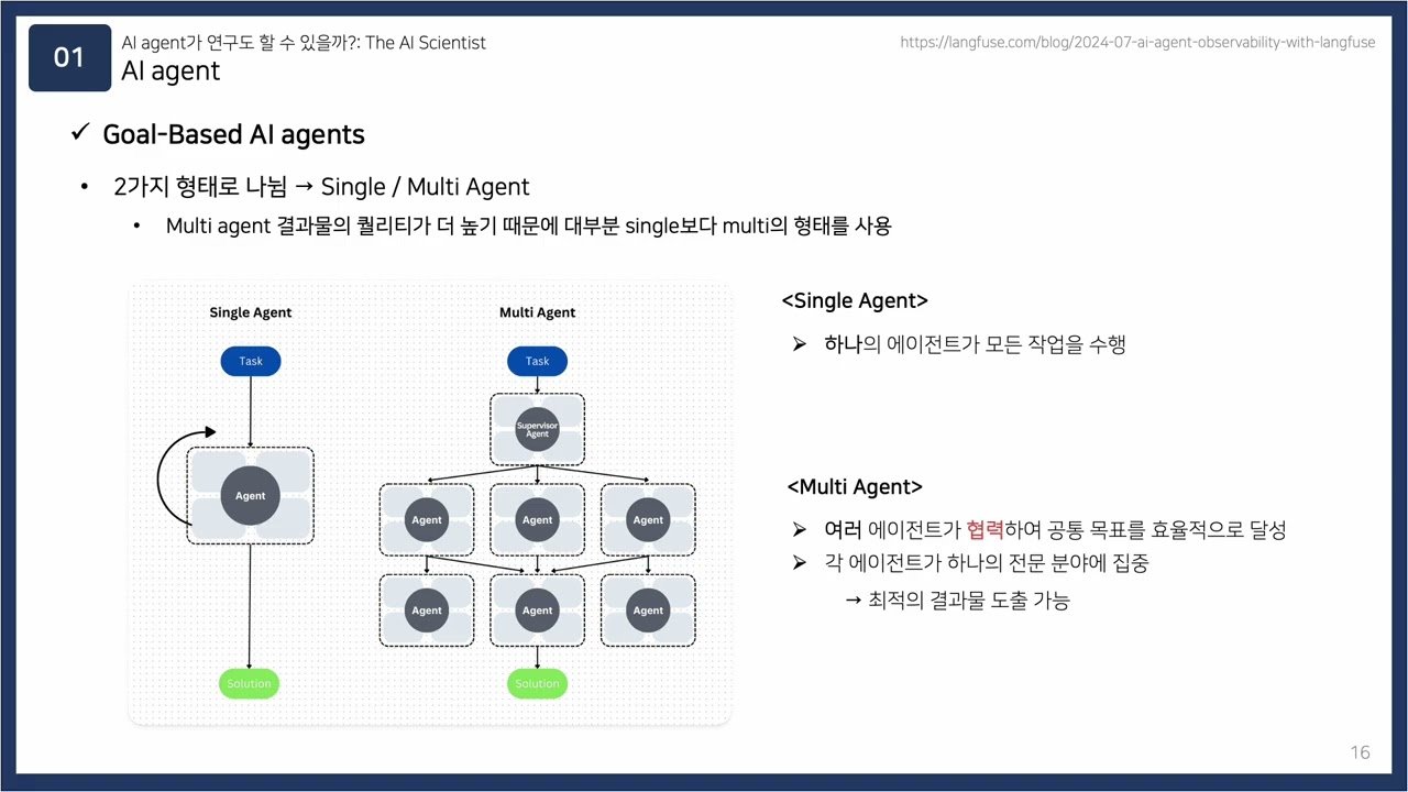 [Paper Review] AI agent가 연구도 할 수 있을까?: The AI Scientist