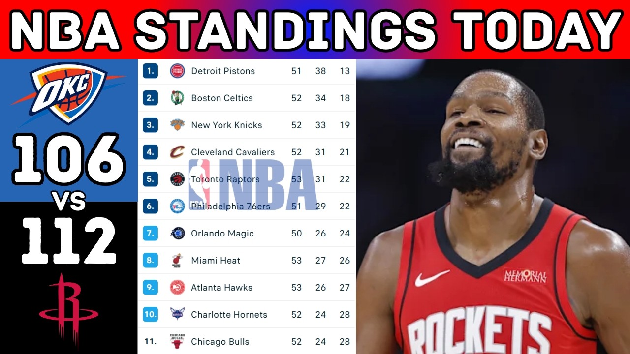 NBA Standings Updated Today | NBA Table Updated Today | Season 2025-2026