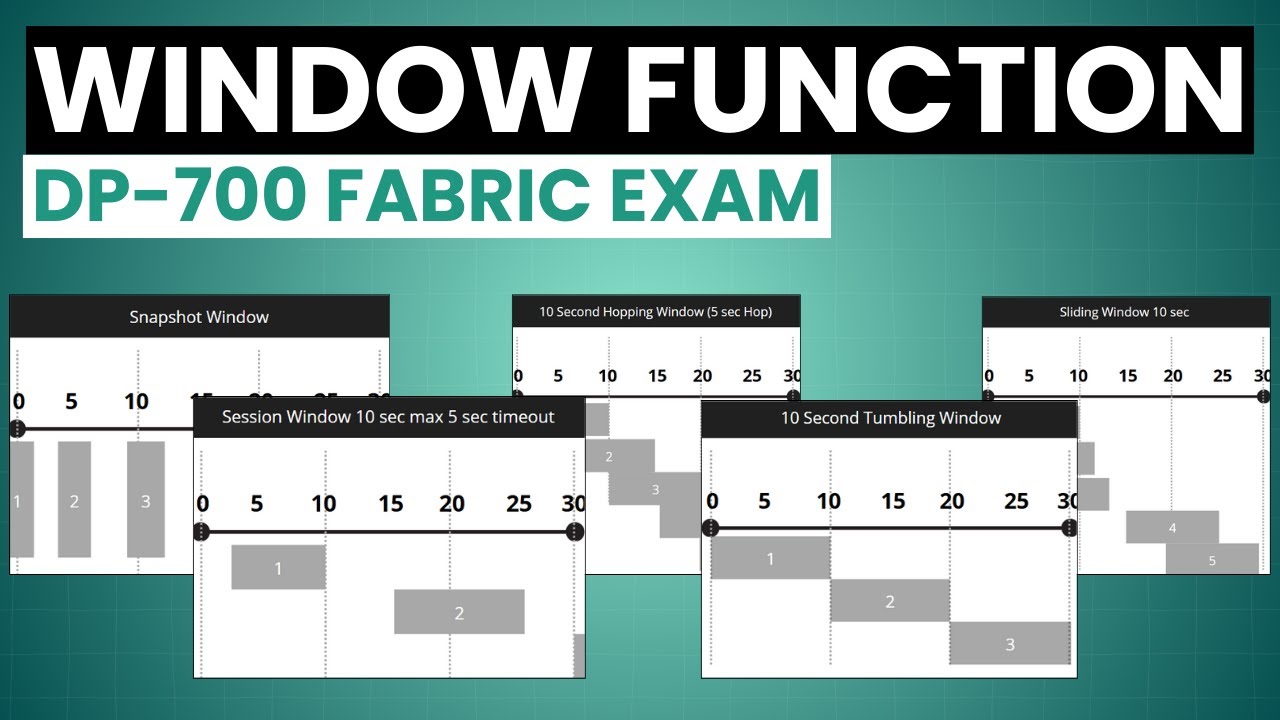 DP-700 Window Functions in Fabric Eventstream