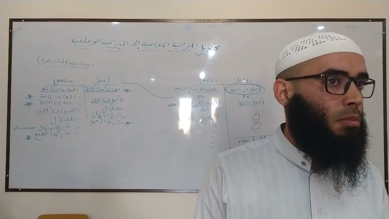 درس : تحويل الميزانية المحاسبية الى الميزانية الوظيفية (الجزء الأول) الشرح مفصل ورائع😍