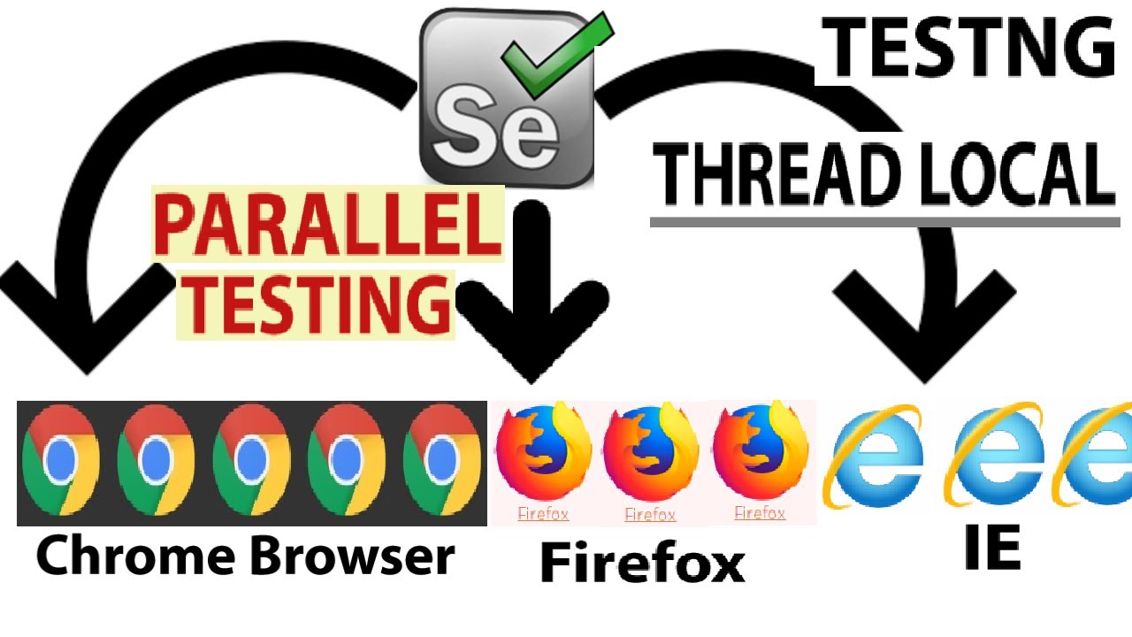 Parallel Testing in Selenium WebDriver using THREAD LOCAL and TestNG