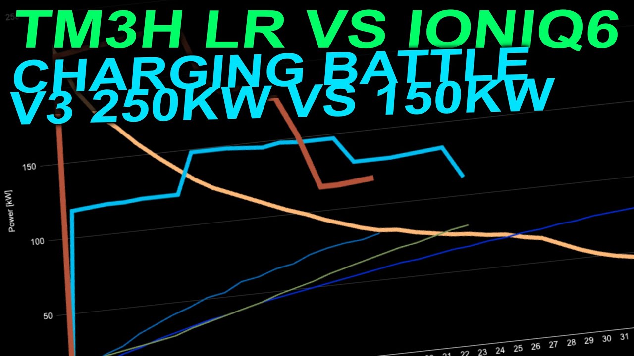 ⚡ Тест зарядки: Tesla M3H LR vs. Hyundai Ioniq 6 ⚡