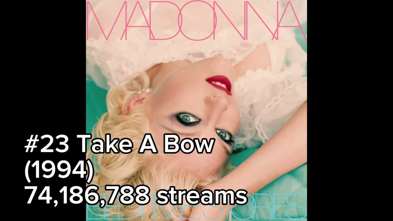 Madonna - Top 30 - Spotify Streams (October 2025)