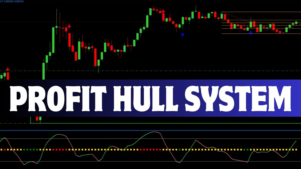 PROFIT HULL SYSTEM High Accurate Vip Indicator For MT4 Free #trading#binaryindicator #binaryoptions